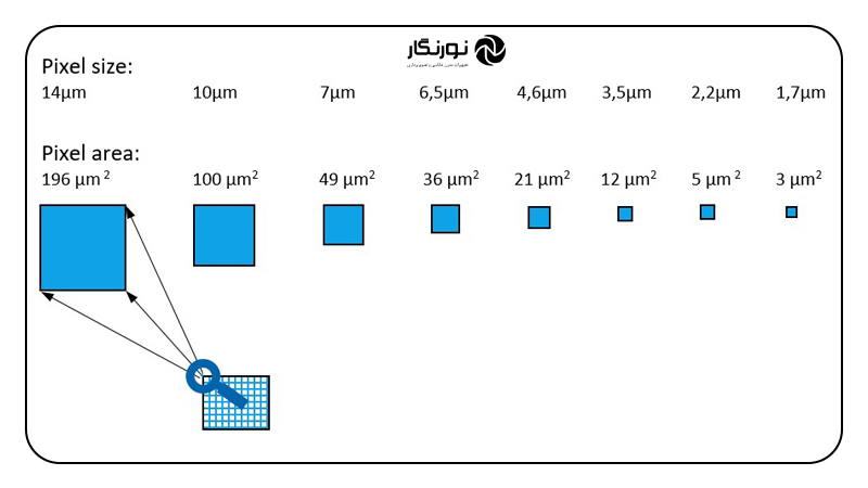 اندازه پیکسل