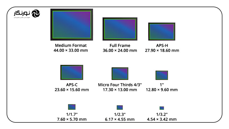 سنسور APS-C چیست؟
