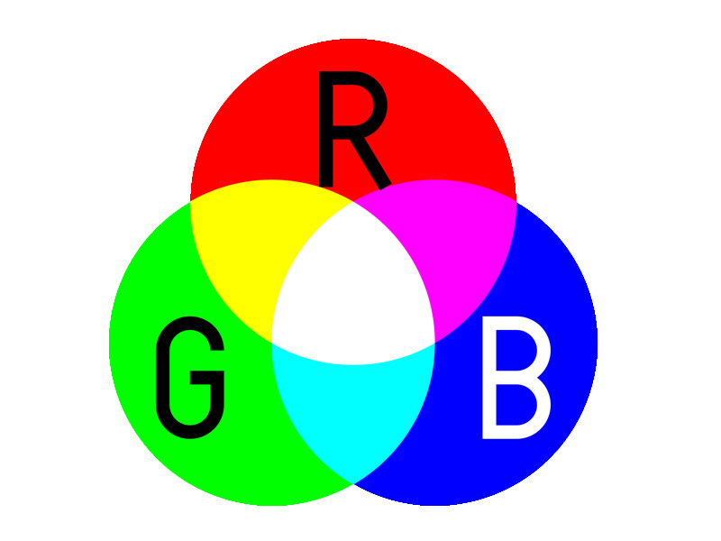 مقایسه فضاهای رنگی sRGB، ادوبی RGB و پروفوتو RGB