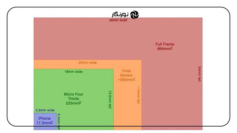 اندازه دوربین