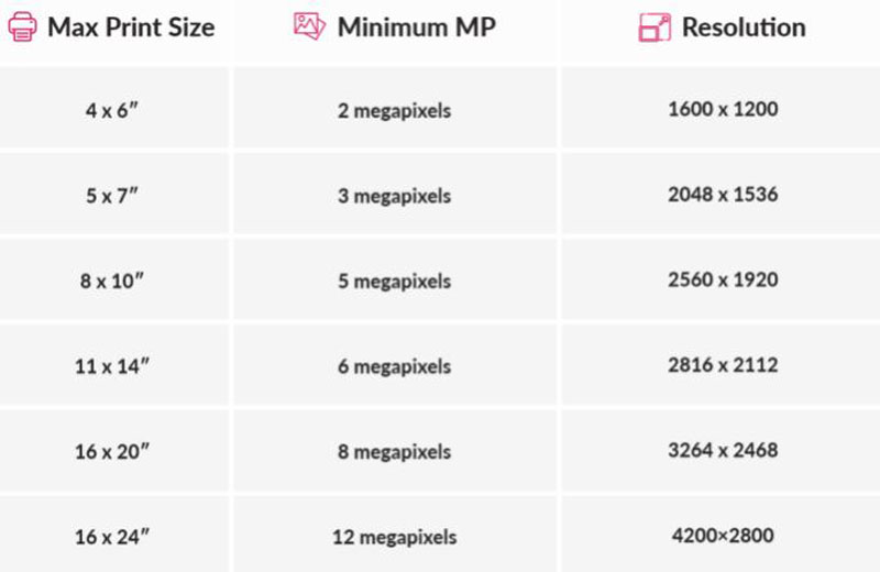 رزولوشن چاپ عکس ⭐ رابطه رزولوشن و اندازه چاپ عکس مجله نورنگار