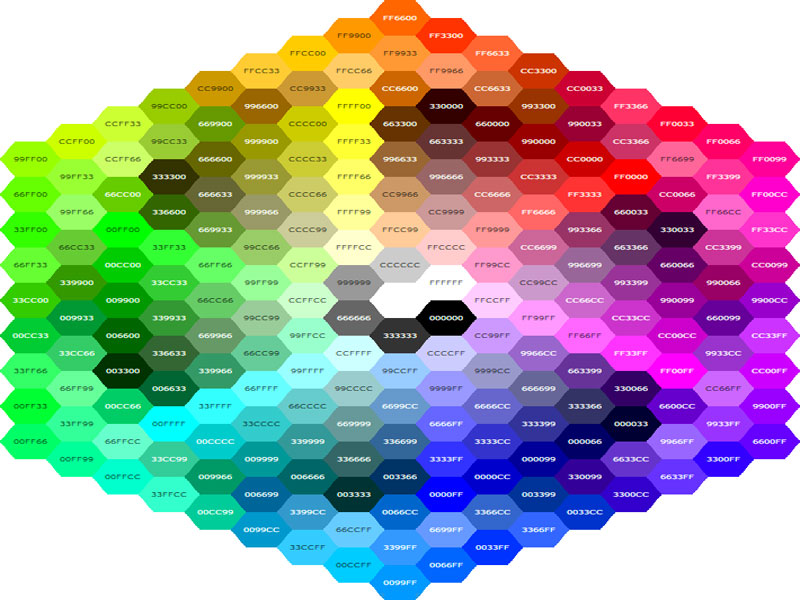 راهنمای انتخاب فضای رنگی در فتوشاپ