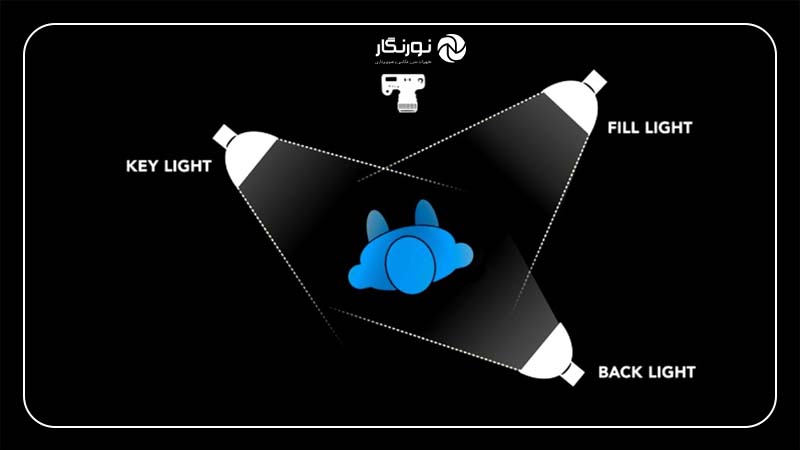 نحوه تنظیم نور
