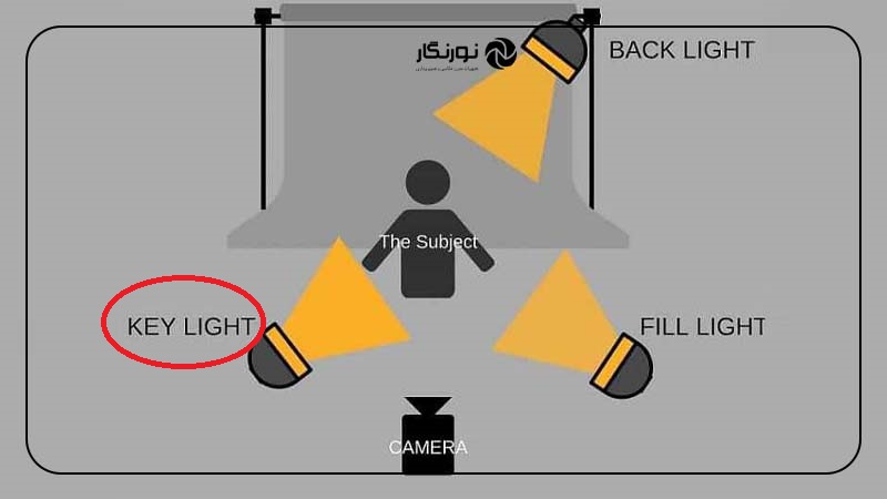 نور اصلی (Key Light)