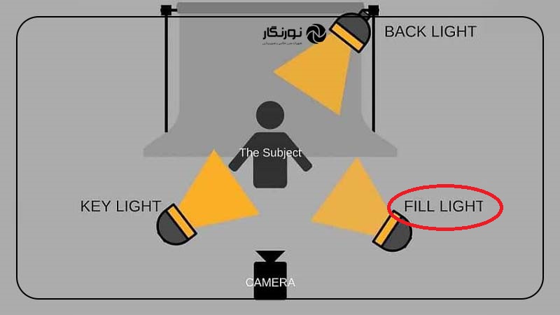 نور پرکننده (Fill Light)