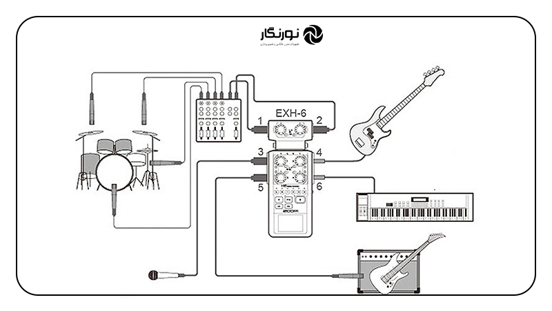 استفاده از رکوردر و میکسرهای چندکاناله اکوستیک