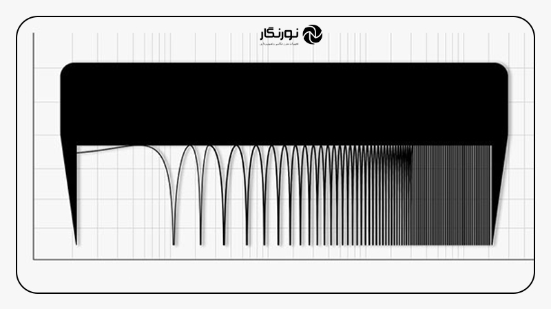 اکوستیک