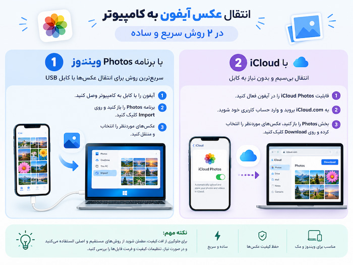 اینفوگرافیک انتقال عکس از آیفون به لپ تاپ