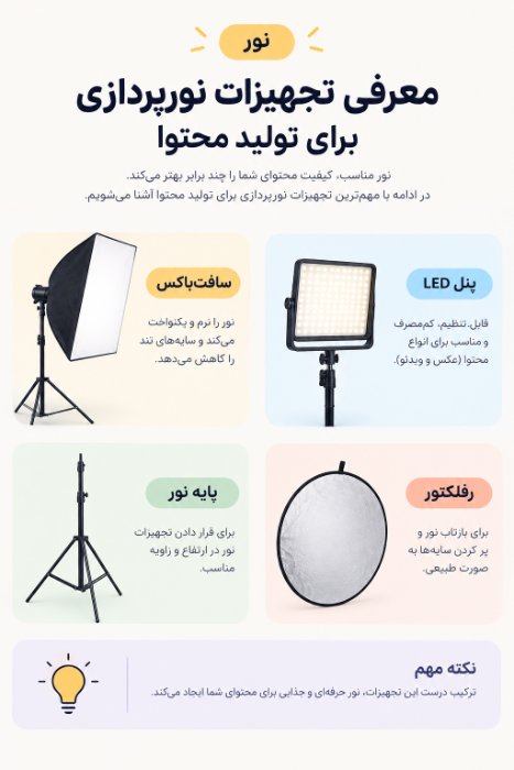اینفوگرافیک معرفی تجهیزات نورپردازی برای تولید محتوا شامل سافتباکس، پنل LED، پایه نور و رفلکتور
