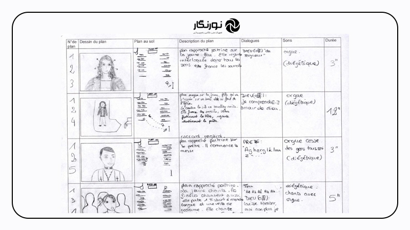 آشنایی با مهمترین اصطلاحات سینمایی؛ دکوپاژ (Decoupage)