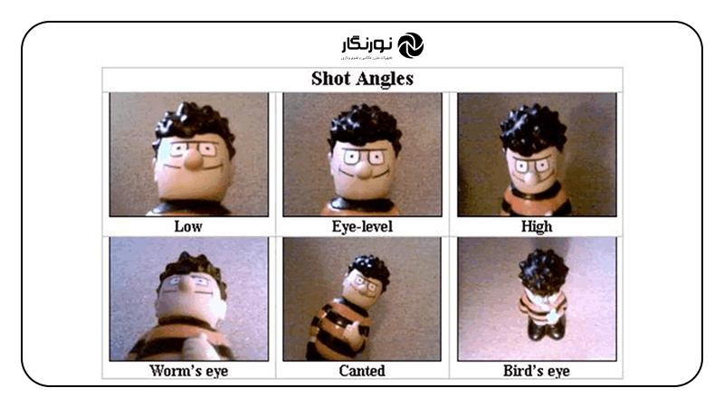 آشنایی با مهمترین اصطلاحات سینمایی؛ زاویه پایین (Low Angle)