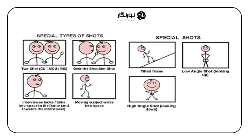 آشنایی با مهمترین اصطلاحات سینمایی؛ زاویه بالا (High Angle)