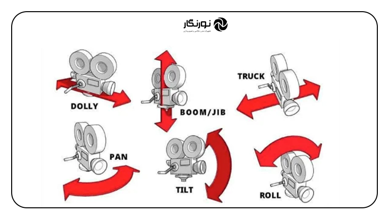 آشنایی با مهمترین اصطلاحات سینمایی؛ پن (Pan)