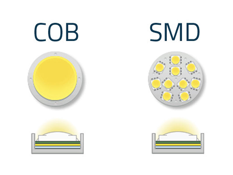 لامپ LED نوع cob چه تفاوتی با smd دارد؟