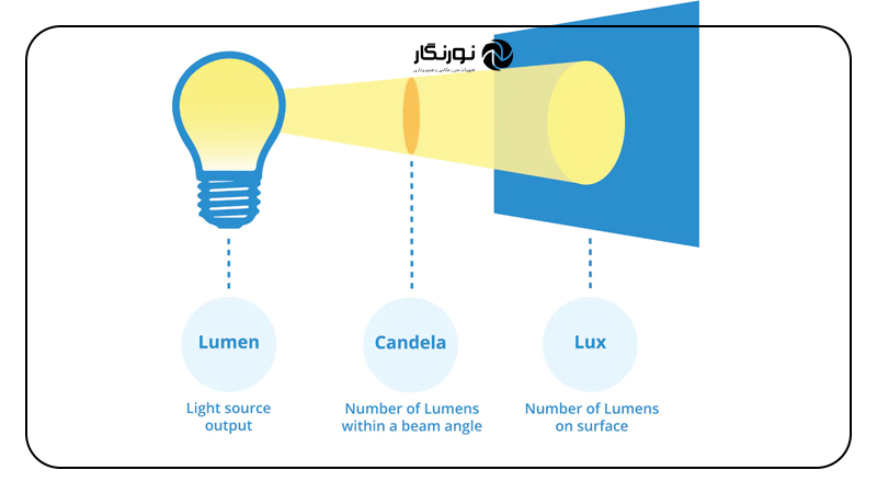 روشهای اندازهگیری و ابزارها نور