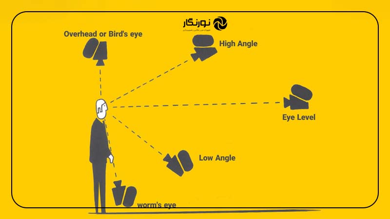 زاویه دوربین نسبت به سوژه