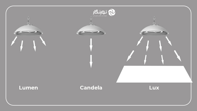علوم تکمیلی و واحدهای تخصصی اندازهگیری نور