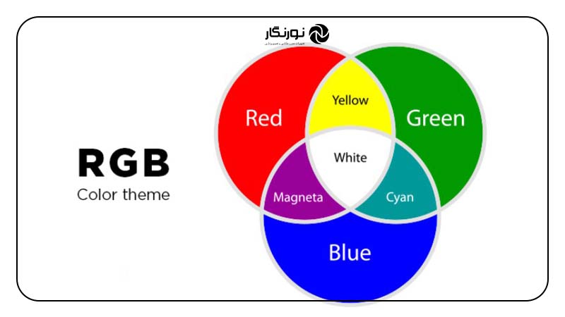 RGB چیست؟