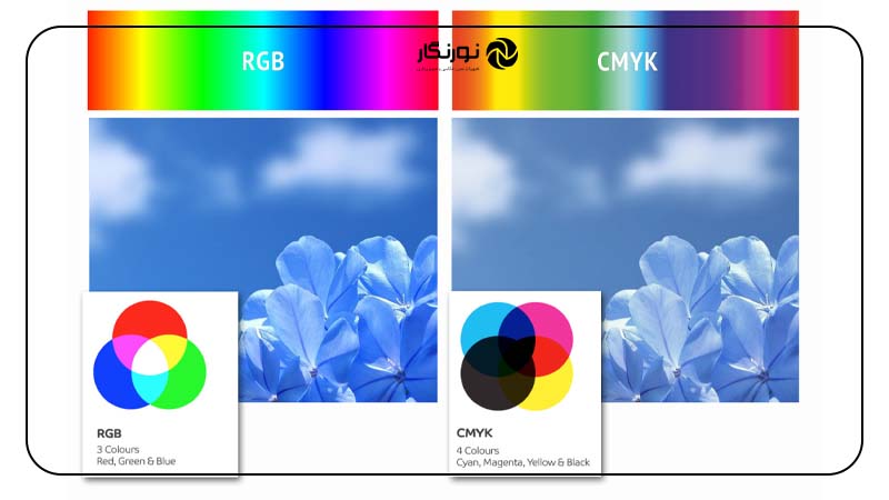 آگاهی از فضای رنگی (RGB یا CMYK):