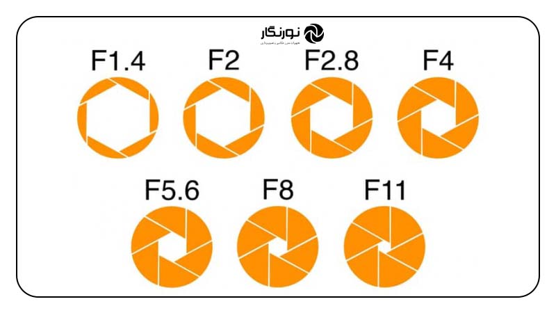 انتخاب دیافراگم مناسب