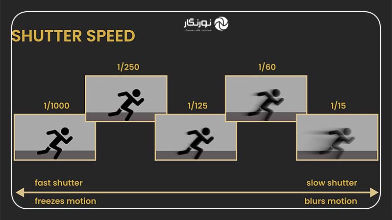 انتخاب بهترین سرعت شاتر