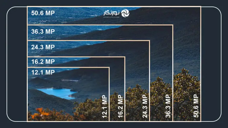 بهترین دوربین عکاسی تا 20 میلیون؛ تعداد مگاپیکسل