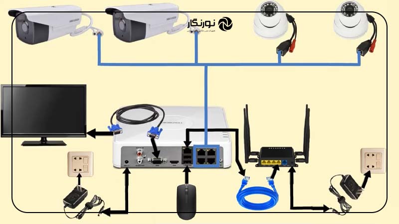 آموزش کامل نصب دوربین مداربسته؛ مراحل نصب، تجهیزات لازم، تنظیمات