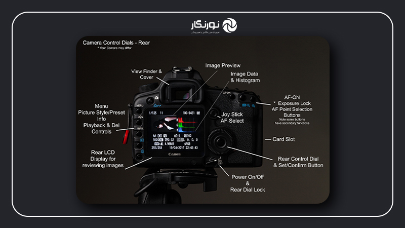 دکمههای دوربین؛ دکمهها و چرخ دندههای بخش پشتی