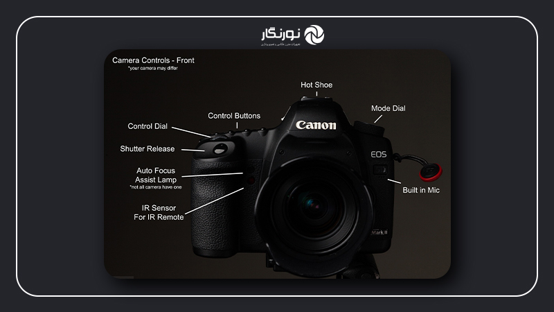 دکمههای دوربین؛ دکمهها و کنترلهای کناری و دیگر کلیدها