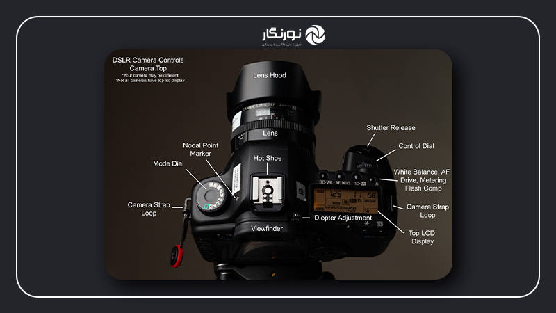 دکمههای دوربین؛ ساختار کلی دکمهها و چرخ دندهها