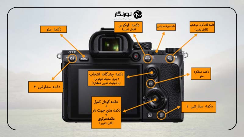 تنظیمات مناسب دوربین Sony A7 III دکمه پخش (PlayMode)