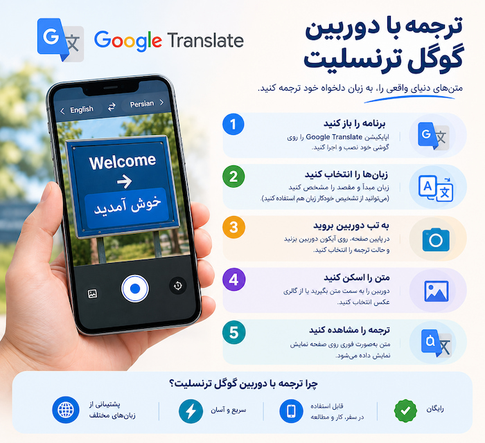 اینفوگرافیک ترجمه با دوربین گوگل ترنسلیت