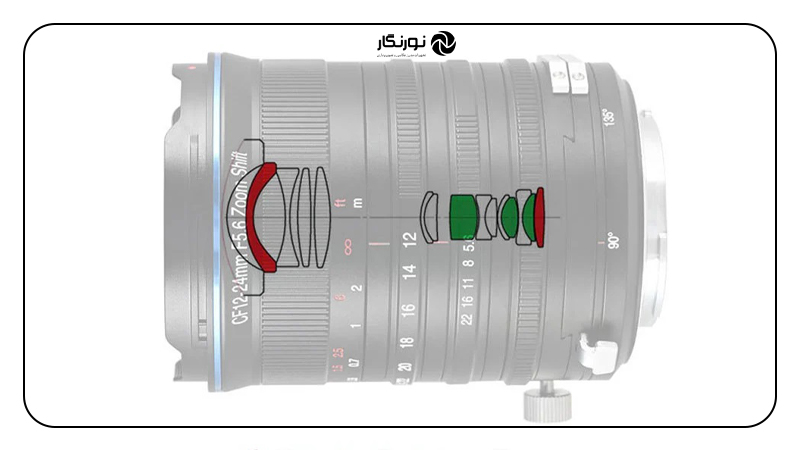 مهندسی هوشمندانه