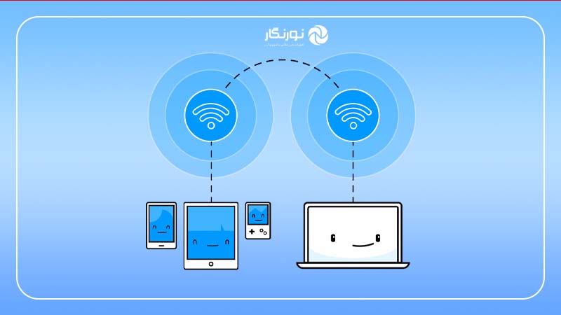 راه‌اندازی Connectify Hotspot برای ویندوز