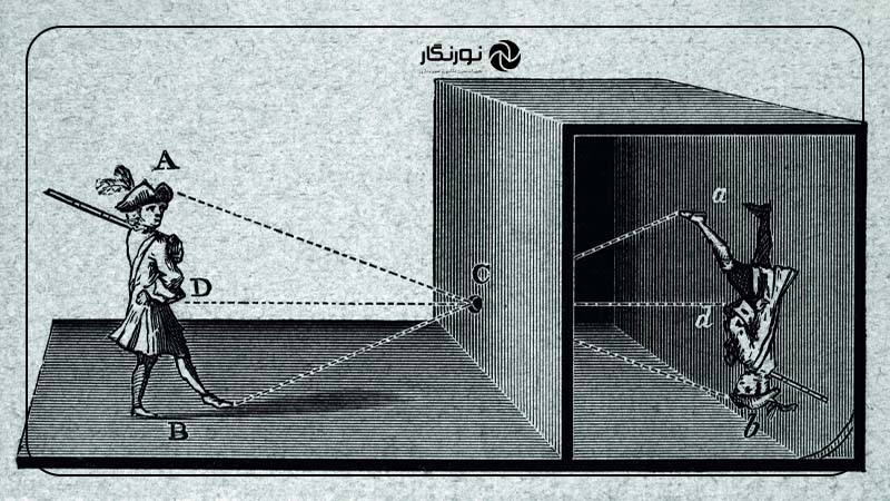 camera obscura