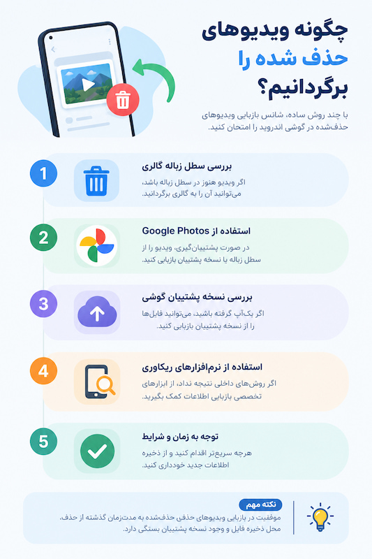 اینفوگرافیک روشهای بازیابی عکس و فیلمهای حذفشده