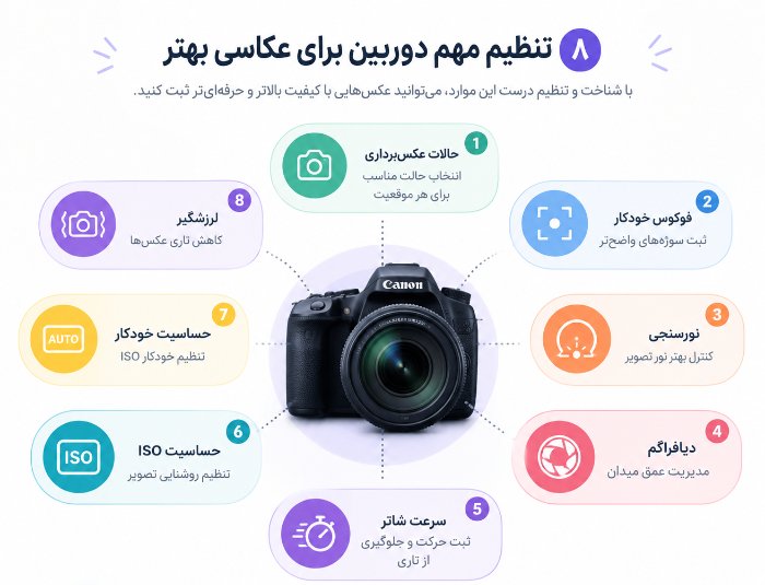 اینفوگرافیک ۸ تنظیم مهم دوربین برای عکاسی بهتر