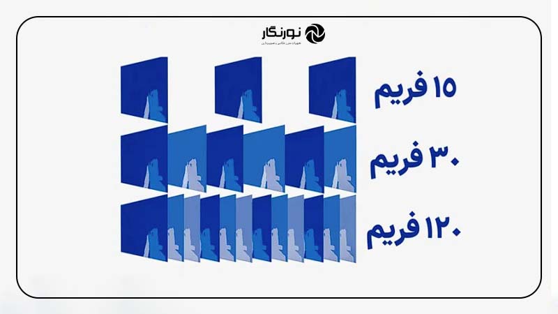 تاثیر فریم ریت بر حجم ویدیو
