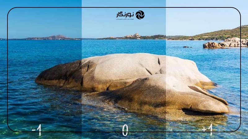 جبران نوردهی چگونه کار می‌کند؟