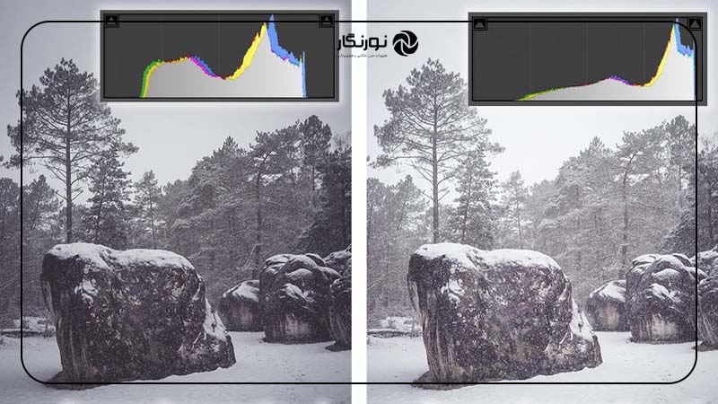 جبران نوردهی چیست؟