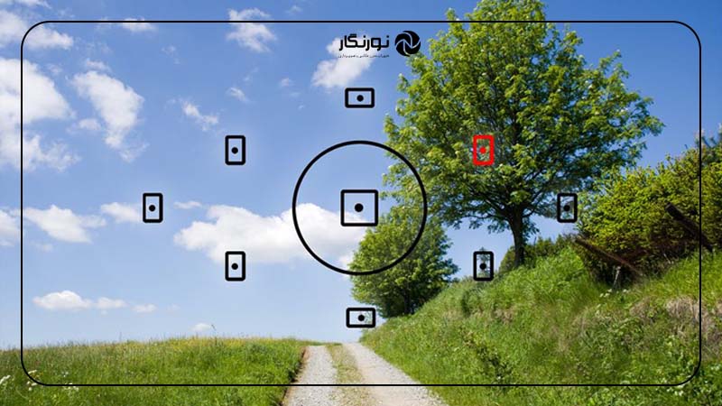 فوکوس خودکار بر اساس کنتراست چیست؟