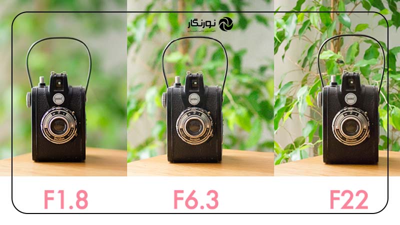 حالت اولویت دیافراگم چیست؟