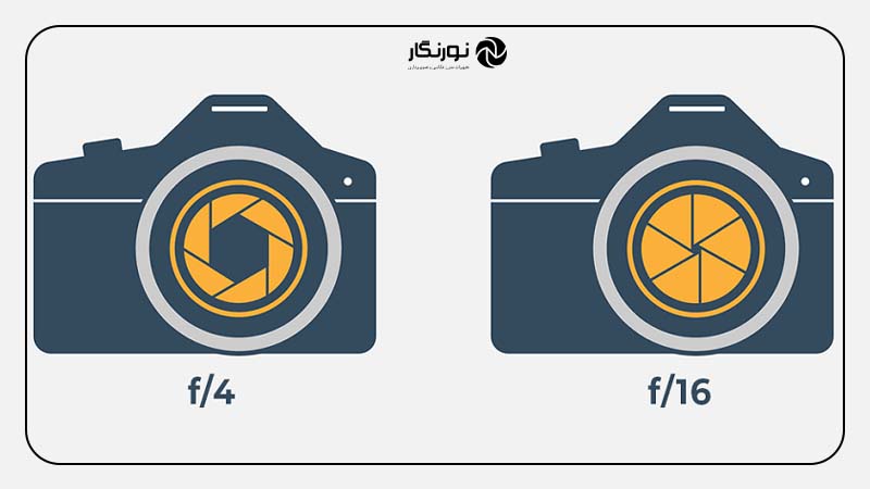 دیافراگم دوربین چیست؟