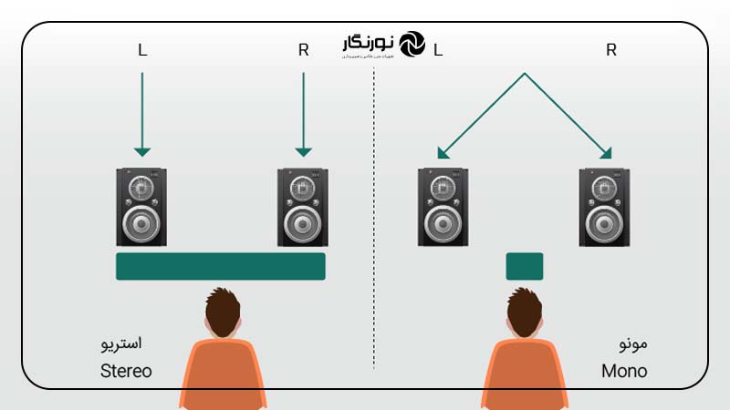 صدای آواز باید به‌صورت مونو یا استریو ضبط شود؟
