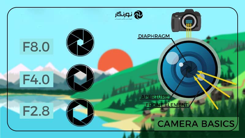 چگونه دیافراگم مناسب را انتخاب کنیم