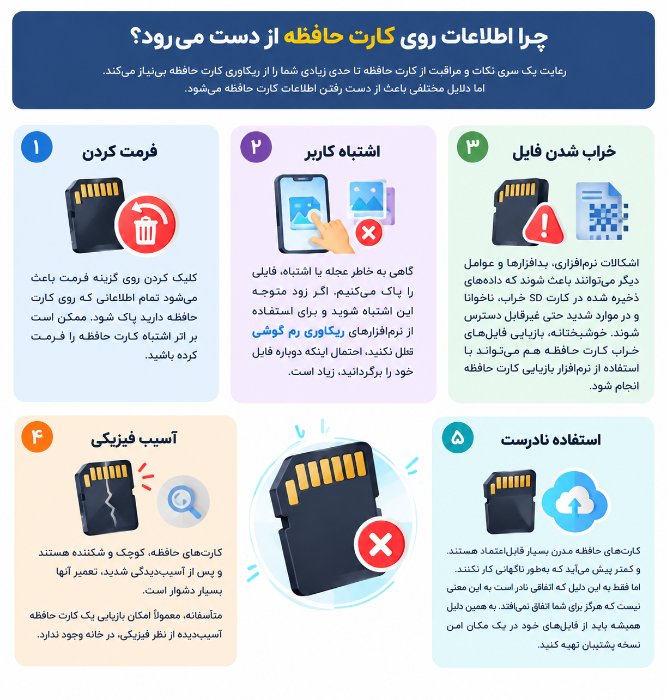 اینفوگرافیک چرا اطلاعات روی کارت حافظه از دست می‌رود؟