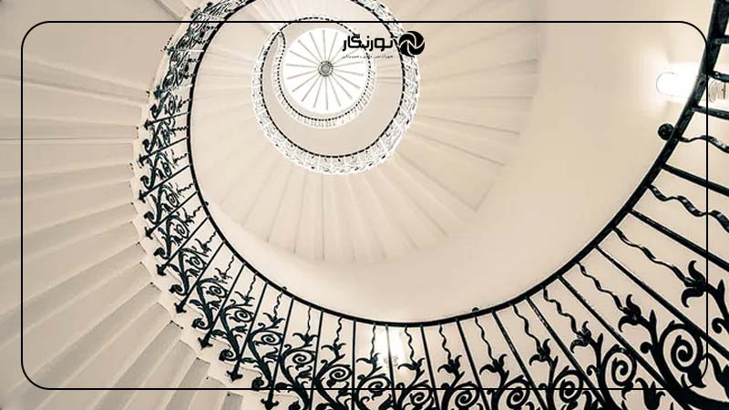 اهمیت عناصر در ترکیب بندی
