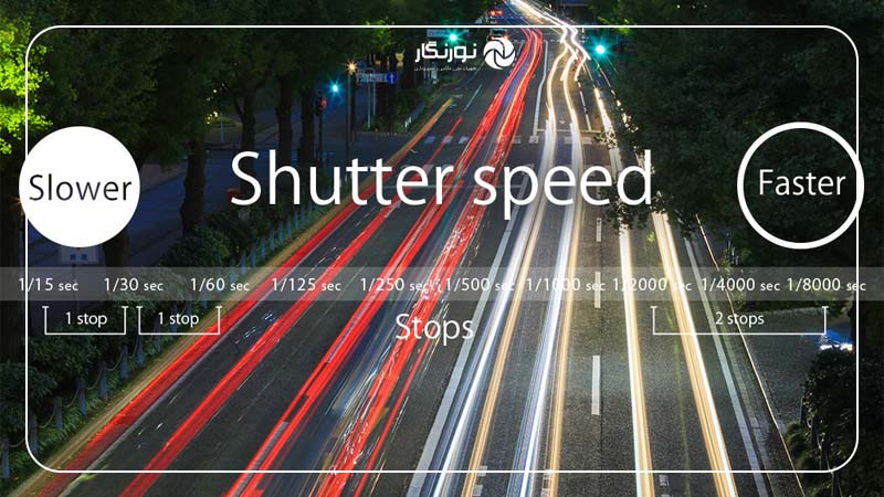 هیچ سرعت شاتری را نادیده نگیرید