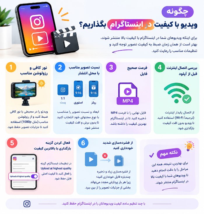 چگونه چگونه ویدیو با کیفیت در اینستاگرام بگذاریم؟