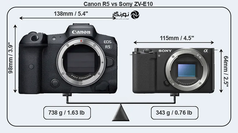 مقایسه Canon R5 و Sony ZV-E10؛طراحی و ارگونومی